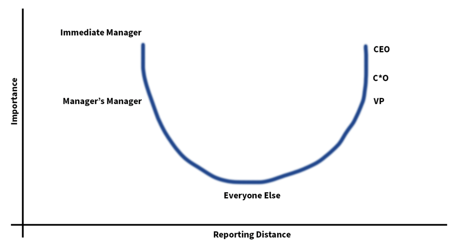 horseshoe chart